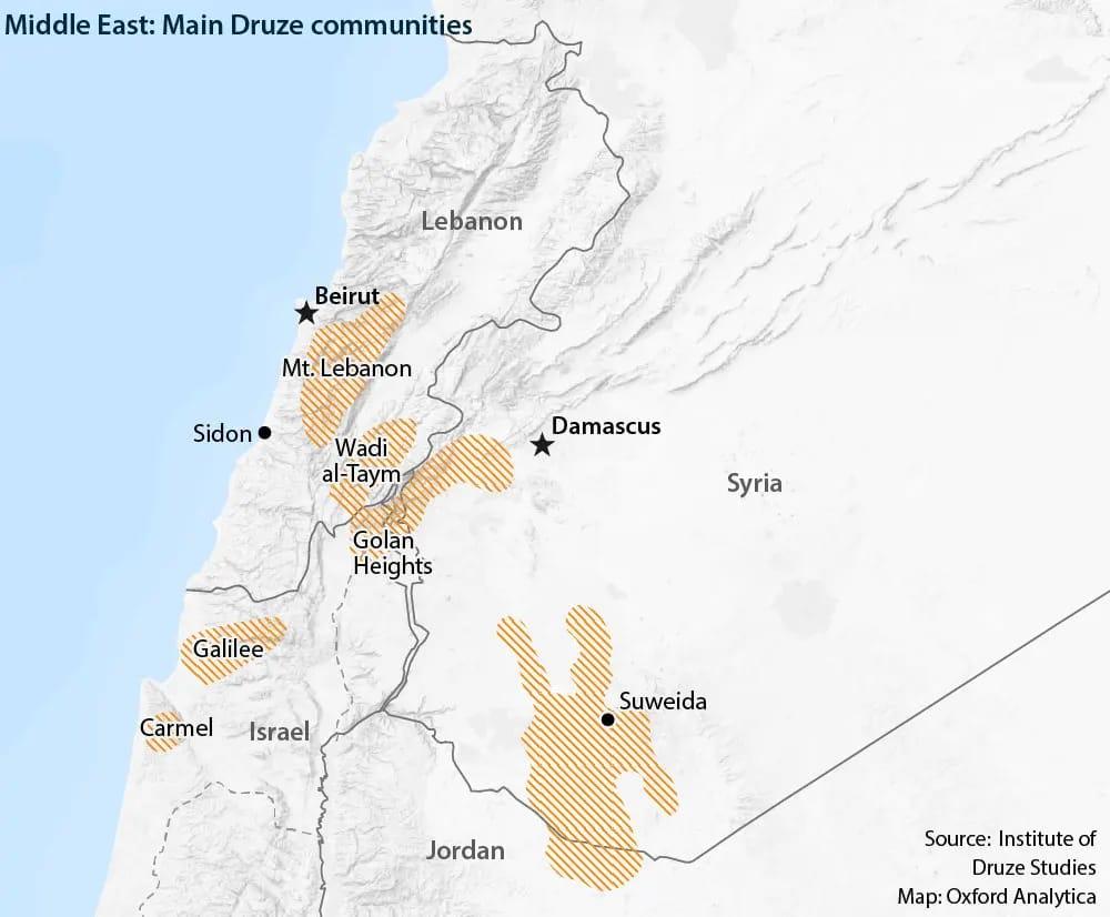 Druze Communities
